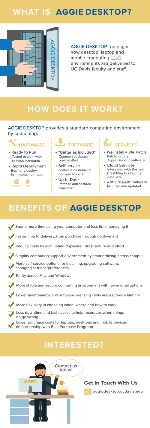 Aggie Desktop Infographic
