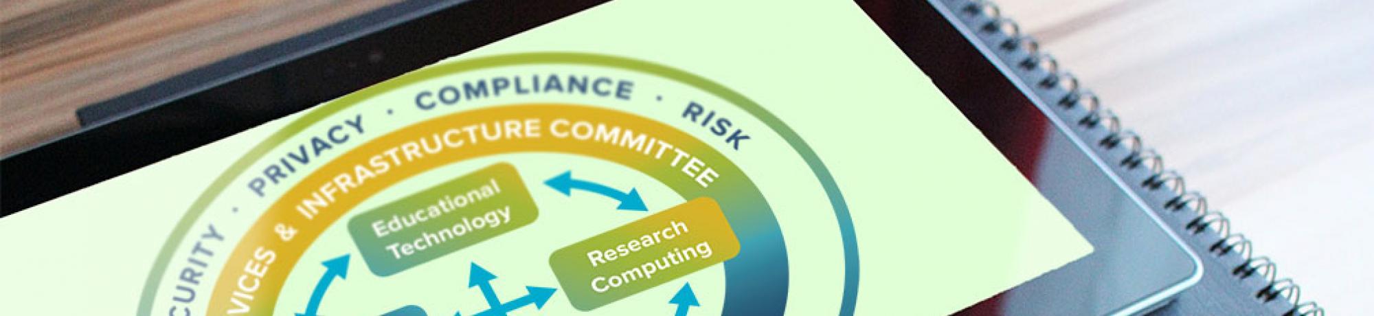 Governance at UC Davis