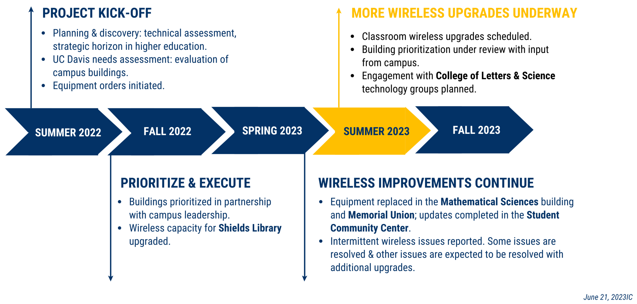 Campus Wi Fi Refresh UC Davis IET