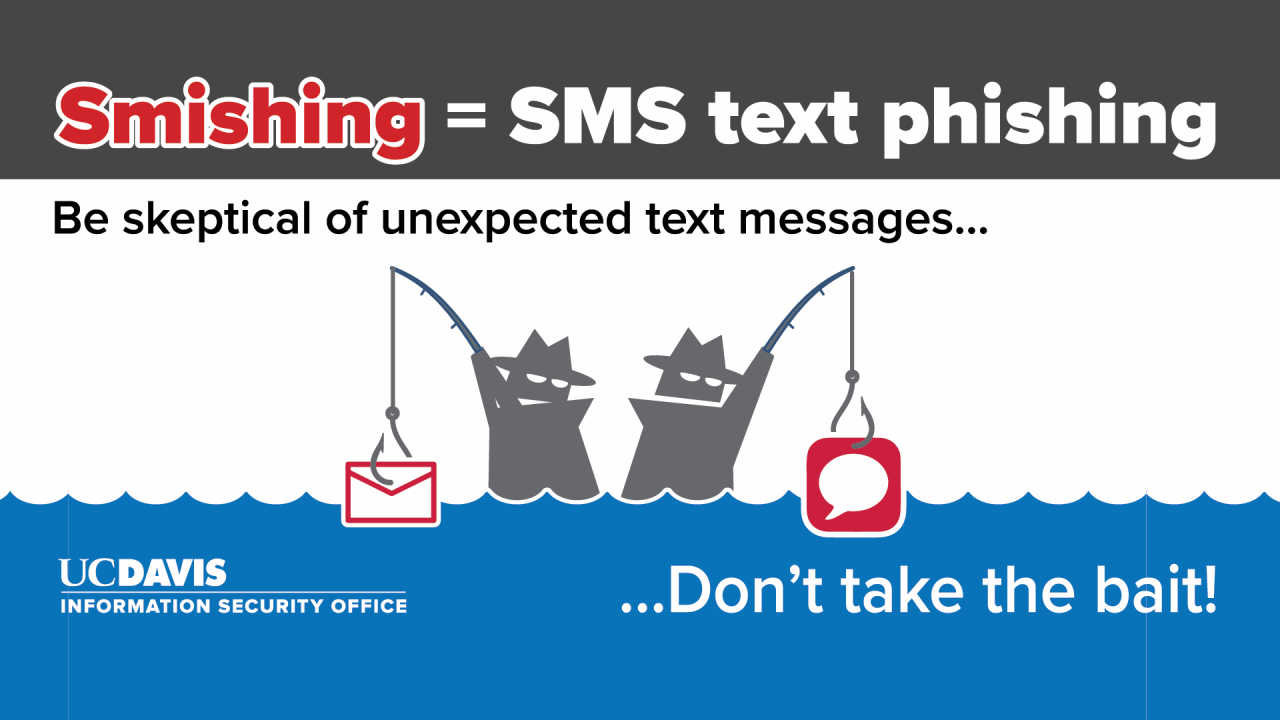 Smishing=SMS text phishing. Be Skeptical of unexpected text message. Don't take the bait! Information Security Office. Cartoon criminals phishing and smishing with email and text symbols for bait.